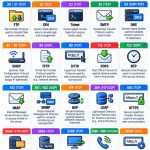 Networking ports